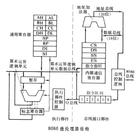 系統匯流排