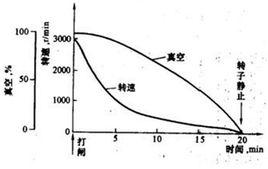 惰走曲線