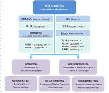 組織機構