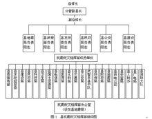 內設機構圖