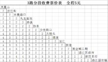 莆田公交3路票價信息