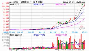 S延邊路復牌後無量漲停，刺激了相關券商概念股再次出現“群舞”