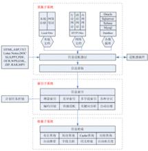 全文檢索結構圖