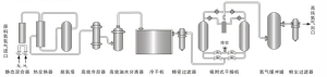 XRH加氫純化裝置