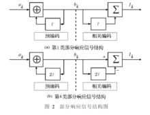 局部回響信號