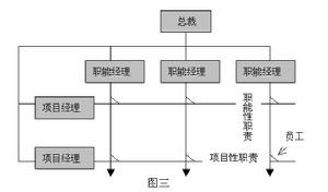 U型結構