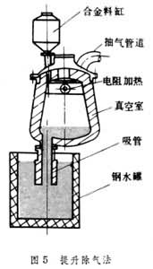 冶煉機械