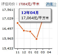 翡翠園山湖居