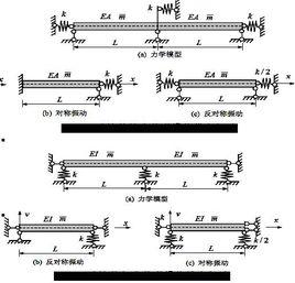 基礎自振頻率