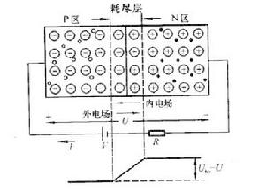 PN結