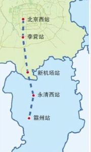 京霸城際鐵路