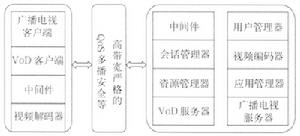 下一代網路