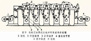 凹版印刷機