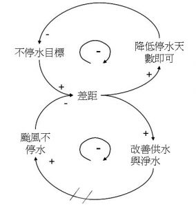 目標侵蝕個案.jpg