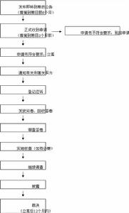 相互傾銷理論