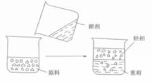 溶劑抽提原理