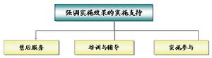 注重操作性和實施效果