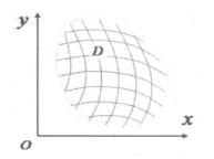 圖2 隨機點(X,Y) 落在某平面域上的機率