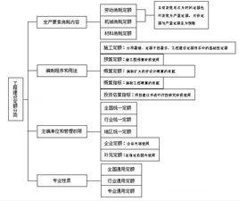 建設工程定額