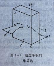 傳導性傳熱