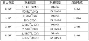 DM-5絕緣電阻測試儀技術參數