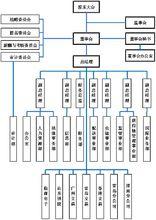 立晨物流