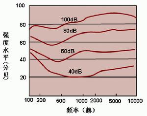 掩蔽效應