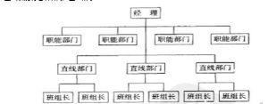 直線制組織結構