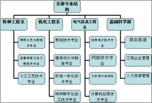 湖南省江南工業學校