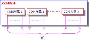 引用計數