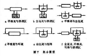 流動模型