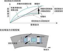 BA剎車輔助