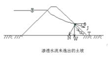 土坡穩定分析