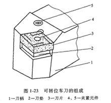 可轉位車刀