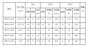 國寶塑膠磁力泵規格表