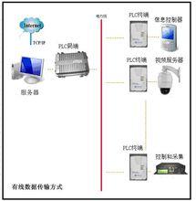 電力線載波網路