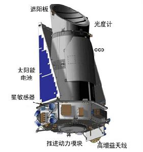 Kepler (spacecraft)