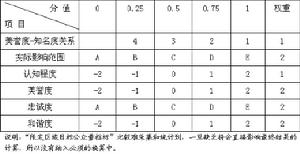 品牌狀況模型