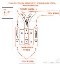 廣州捷運體育西路站