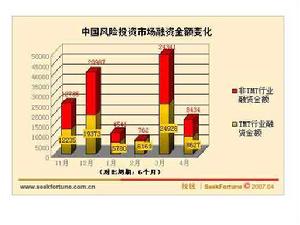 風險企業