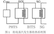 鈉——水蒸氣發生器