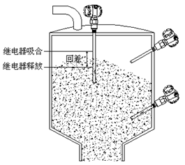 電容物位開關