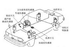 半主動控制系統