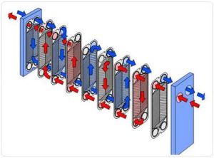 板式換熱器