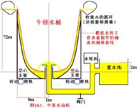 熵增