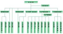 諾貝爾集團有限公司