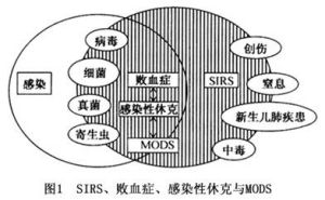 小兒感染性休克