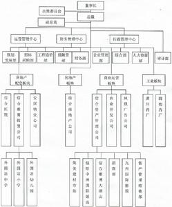 河南信合建設投資集團