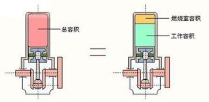 汽車壓縮比