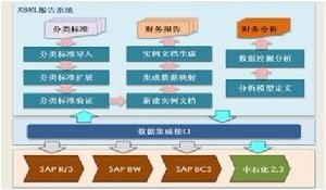 XBRL商業報告系統